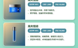 高夫男士护肤品价格贵不贵？