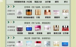 网上护肤品怎么买正品？