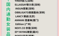 流行女装品牌有哪些？