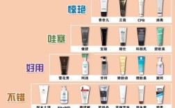 男士洗面奶祛痘有用吗