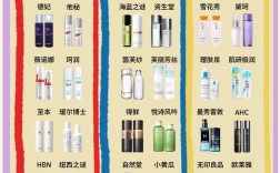 男生祛痘用什么护肤品