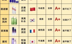 中国护肤品前十名，到底谁才是真王者？
