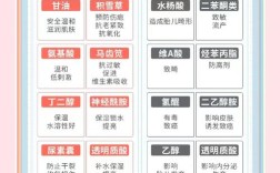 孕妇避开哪些护肤成分？