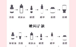 不护肤，皮肤怎么保持健康？