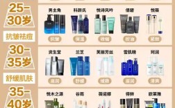 中年护肤品排行榜，到底哪款最有效？