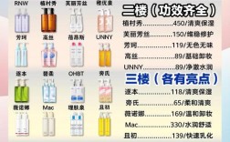 韵然护肤品价格具体多少？