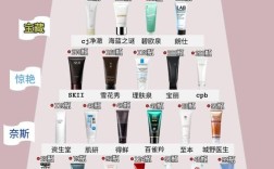 洗面奶祛痘真有效吗？