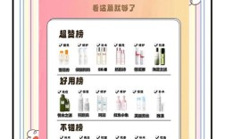 孕妇禁用护肤品，是因成分伤胎还是另有隐情？