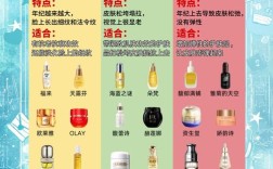 50岁女人适合什么护肤品？