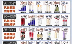 2025护肤品前十名，谁才是真正王者？