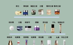 知名品牌护肤品有哪些？