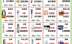 百草源护肤品价格表具体多少钱？