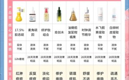 祛痘产品常见成分有哪些？