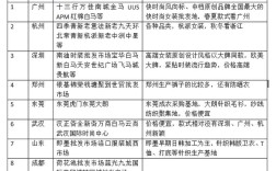 中国女装人群如何细分？