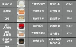 护肤品销量10强，榜单可信吗？