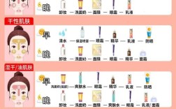 护肤品质地是什么意思