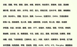 商场女装时尚品牌有哪些？