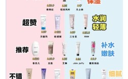保湿护肤品排行榜，哪些真正好用？