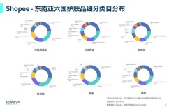2025护肤趋势有哪些新风向？