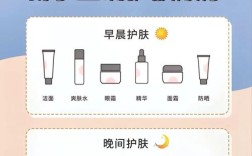 egf祛痘精华怎么使用