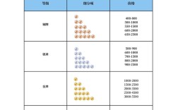 女装价格图片哪里查全？