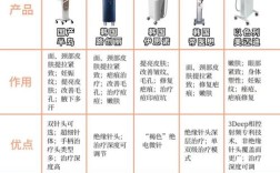 黄金微针后多久能用护肤品？