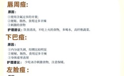 额头鼻翼反复长痘，怎么有效祛除？