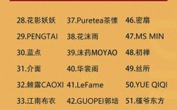 女装大牌有哪些值得推荐？