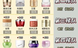 护肤品前十名，谁才是真正王者？