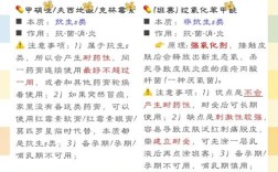 狮王祛痘膏有激素成分