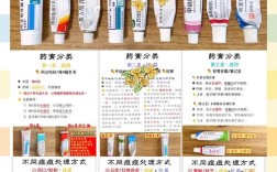 祛痘修复膏怎么用才有效？