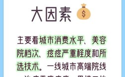 小美容店祛痘一般要花多少钱？