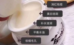 茶油祛痘效果真的有那么好吗？