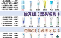 祛痘护肤品到底有没有用？