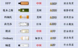 十大护肤水排行榜10强，哪款真正适合你？