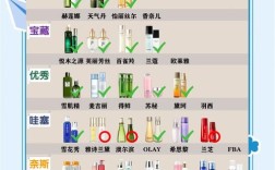 纯天然补水护肤品，哪个真正有效又安全？