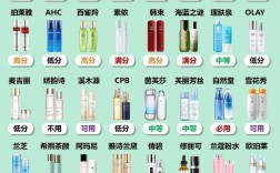 哪些护肤品品牌真正好用？