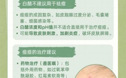 白醋祛痘正确方法是什么？