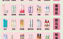 欧美抗皱护肤品排行榜，哪款最有效？