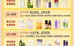 抗糖面膜如何有效改善暗沉？适用敏感肌吗？真实体验大揭秘！