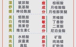 护肤品太营养了会怎样