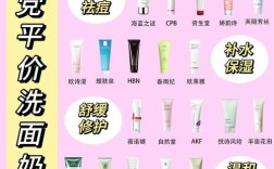 祛痘洗面奶怎么选？好用排行靠谱吗？