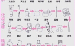 如何判断自己适合什么护肤品？