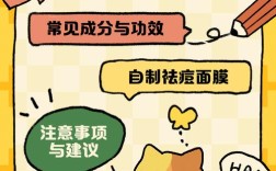 消炎祛痘面膜怎么做？