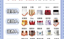 护肤品排行榜2025