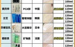 天然保湿护肤品排行榜，谁才是真正王者？