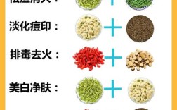 祛痘该选中药还是西药？