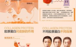 喝胶原蛋白能祛痘吗？