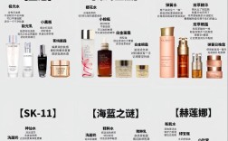 世界顶级高端护肤品，为何如此贵？