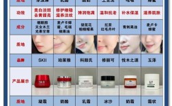 40岁的女人护肤品排行